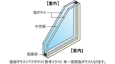 複層ガラス（ペアガラス）