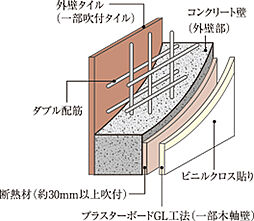 プレサンス ロジェ 鶴見緑地公園 フロント 設備