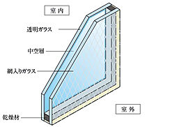 プレサンス レイズ 鶴舞公園 設備