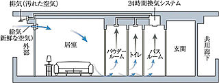 プレサンス ロジェ 甲子園口ルミエ 24時間換気機能付浴室暖房乾燥機