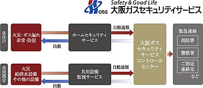 24時間遠隔監視システム