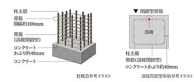 柱構造・溶接閉鎖型帯筋
