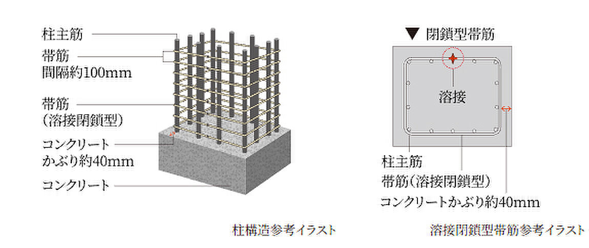 プレサンス ジェネ 四日市中央通り 設備
