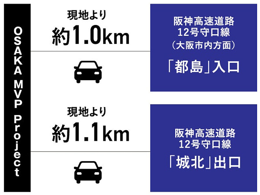 OSAKA MVP Project：交通図