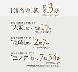 JR駅徒歩3分プライマリープロジェクト アクセス図