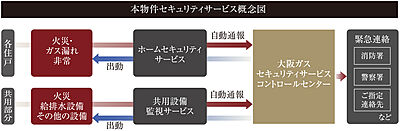 24時間遠隔監視システム