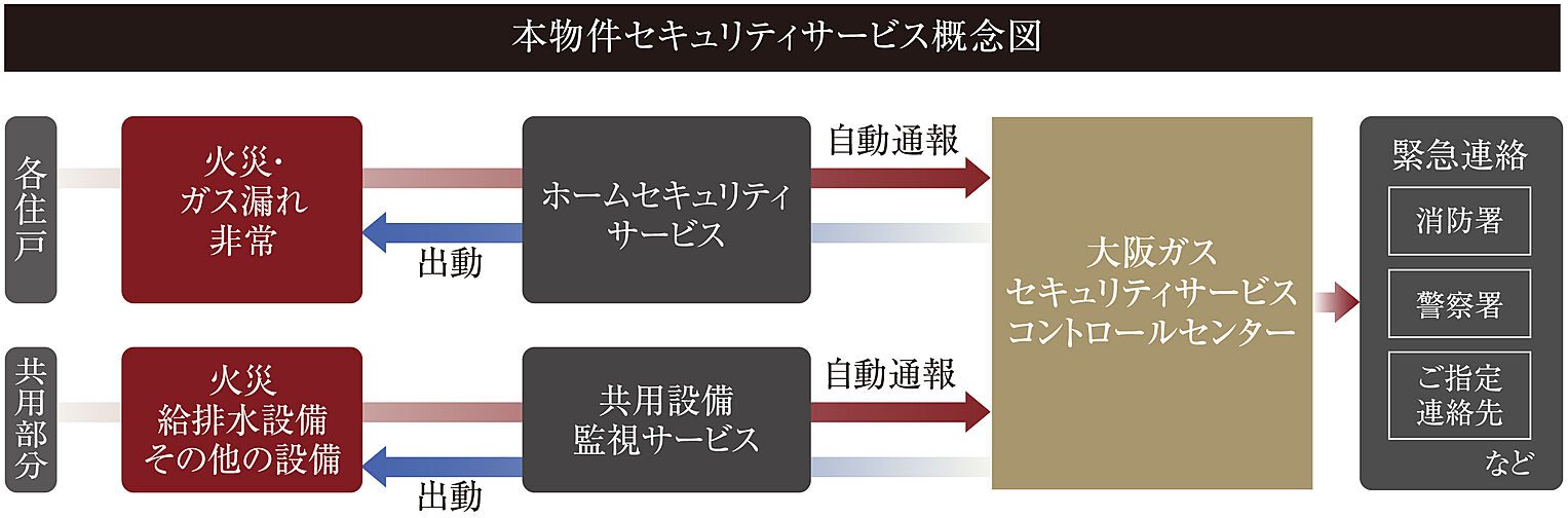 プレサンス ジェネ 四日市諏訪新道 設備