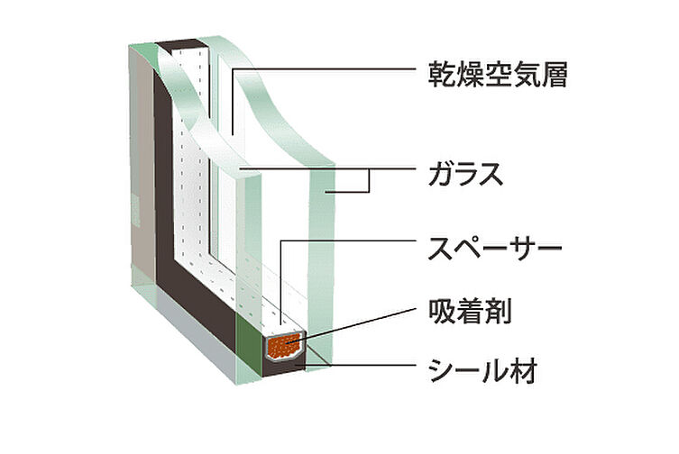 レ・ジェイドシティ橋本III 設備