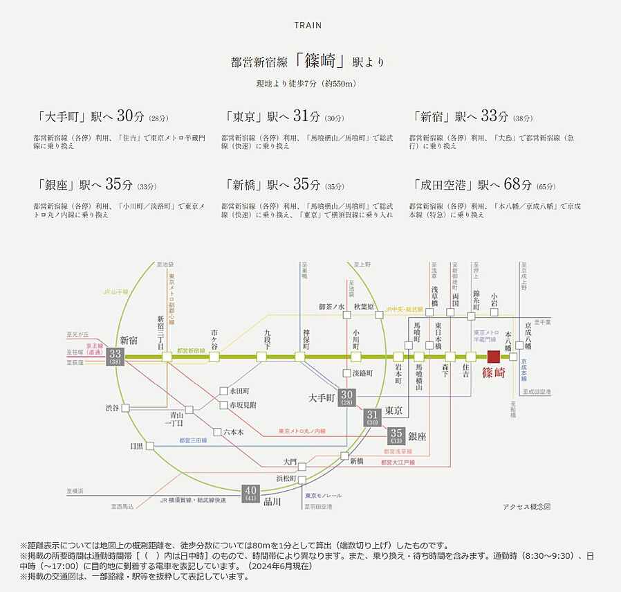 レ・ジェイド篠崎：交通図