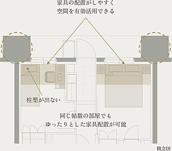 アウトポール設計