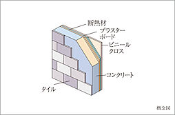 ドルフィーノ浦和高砂 設備