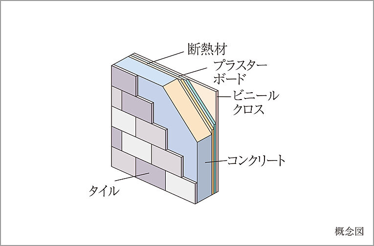 ドルフィーノ浦和高砂 設備