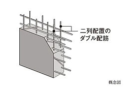 ラ・グラース本川越 設備