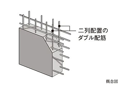ダブル配筋