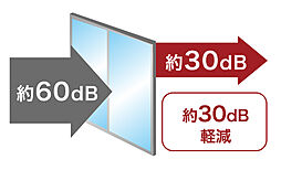 CHIBA STORIES PROJECT・センチュリー本千葉 設備