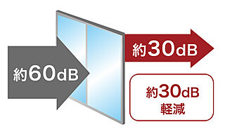 CHIBA STORIES PROJECT・センチュリー本千葉 遮音性能を確保したT2サッシ