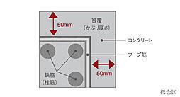 CHIBA STORIES PROJECT・センチュリー本千葉 設備