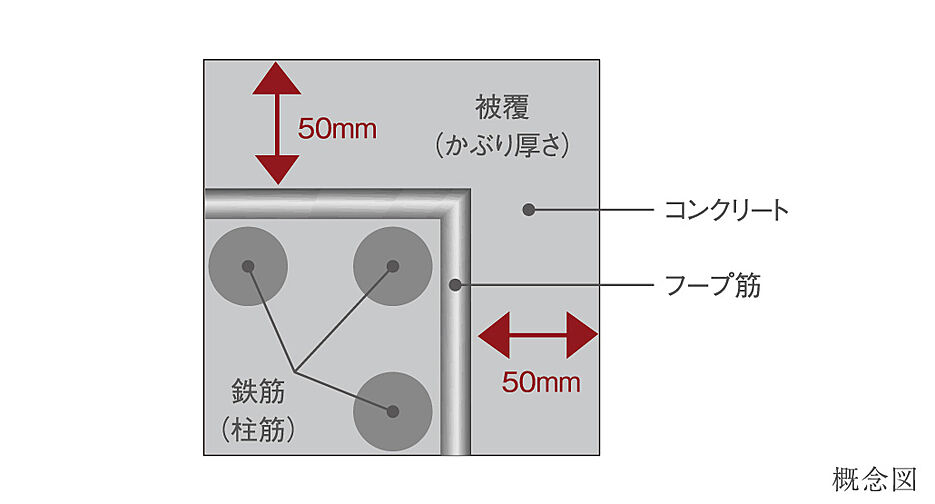 CHIBA STORIES PROJECT・センチュリー本千葉 設備