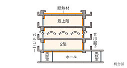 CHIBA STORIES PROJECT・センチュリー本千葉 設備