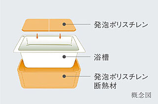 CHIBA STORIESプロジェクト 保温浴槽