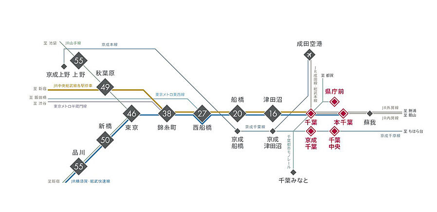 CHIBA STORIESプロジェクト：交通図