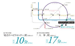 ダイアパレス八事柏木町 アクセス図
