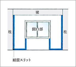 ダイアパレス一宮本町 設備