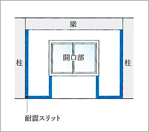 ダイアパレス一宮本町 耐震スリット