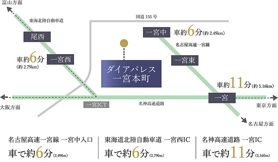 ダイアパレス一宮本町：交通図