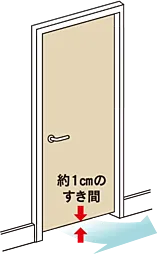 アメイズ諫早駅前プレミアム 設備