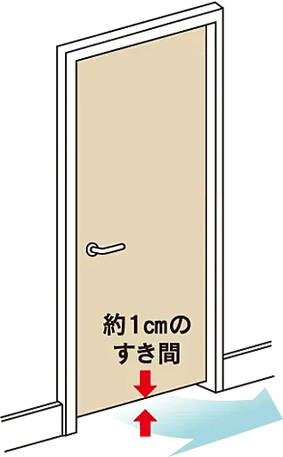 アメイズ諫早駅前プレミアム 設備