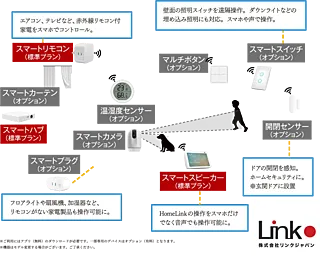アメイズ諫早駅前プレミアム IoT対応マンション