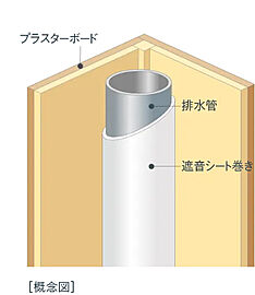 アメイズ人吉ビューテラス 排水管の遮音対策