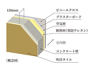アメイズ直方中央プレミアム 外壁構造