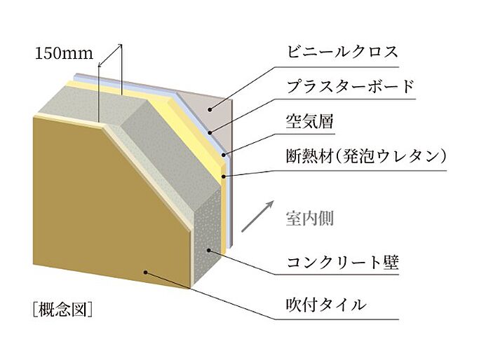 アメイズ直方中央プレミアム 設備