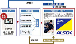 アメイズ唐津 城下の邸 設備