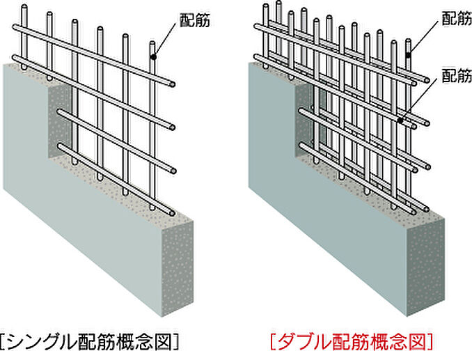 アメイズ串木野ビューテラス 設備