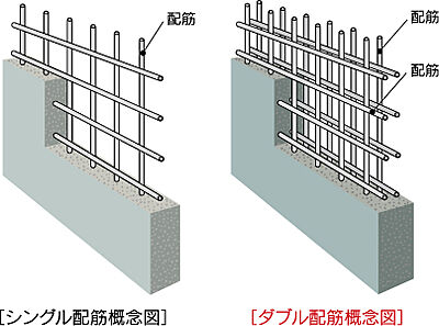 ダブル配筋(住戸界壁〔耐震壁〕)