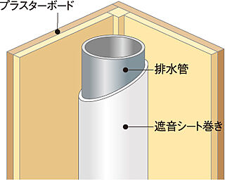 アメイズ串木野ビューテラス 排水管の遮音対策