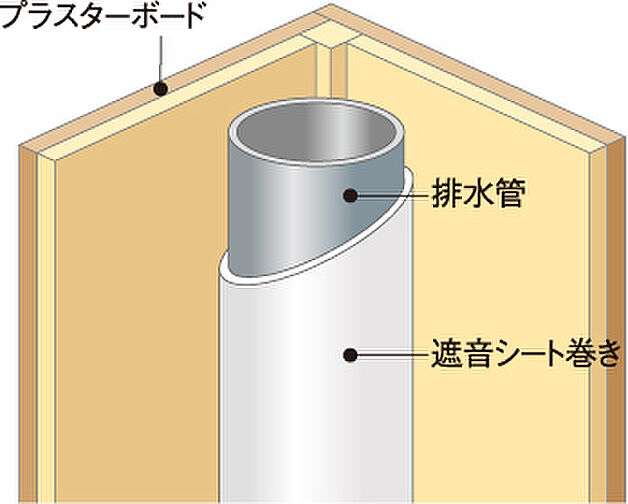 アメイズ串木野ビューテラス 設備