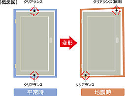 アメイズ亀山ビューテラス 設備
