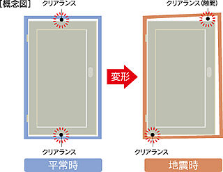 アメイズ亀山ビューテラス 対震ドア枠