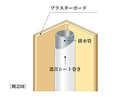 アメイズ武雄の杜 設備