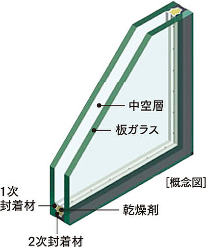 アメイズ荒木駅南 設備