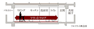 ラシュレ京都西大路 フルフラット設計