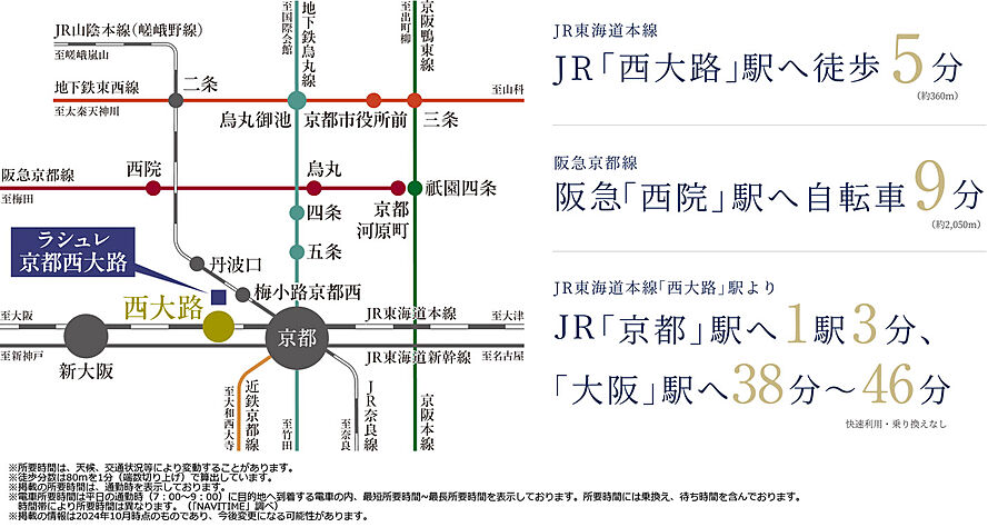 ラシュレ京都西大路：交通図