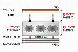 ミオカステーロ橋本II 設備