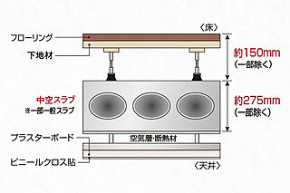 ミオカステーロ橋本II 二重床・二重天井