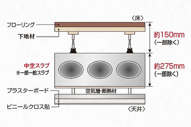 ミオカステーロ橋本II 設備