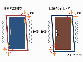 ミオカステーロ北小岩 耐震枠の玄関ドア